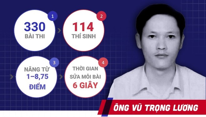 {title} Ông Vũ Trọng Lương là ai?