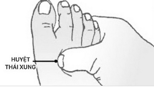 Huyệt Thái xung. Huyệt Thái xung.