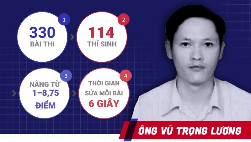 {title} Ông Vũ Trọng Lương là ai?