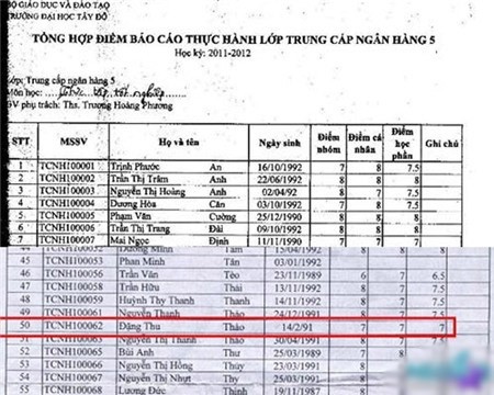 Những mỹ nhân Việt “muối mặt” vì nói dối, dang dở đường học hành hình ảnh 5 nhung my nhan viet “muoi mat” vi noi doi, dang do duong hoc hanh hinh anh 5