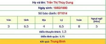 Những mỹ nhân Việt “muối mặt” vì nói dối, dang dở đường học hành hình ảnh 9 nhung my nhan viet “muoi mat” vi noi doi, dang do duong hoc hanh hinh anh 9