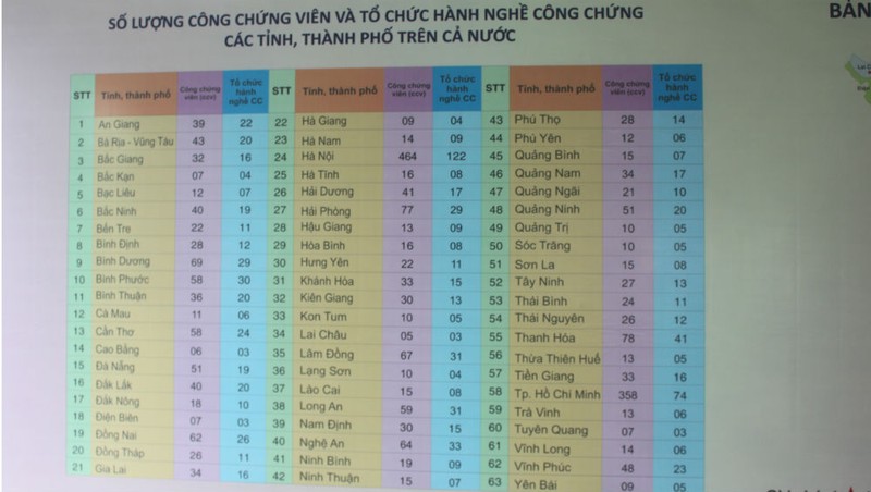 Chào đón 'ngôi nhà chung' của đội ngũ công chứng viên