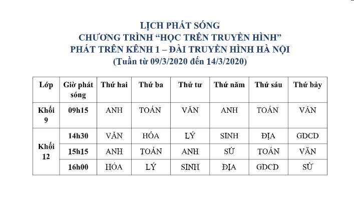 Lý thuyết Sinh học 9 Bài 48 Quần thể người hay ngắn gọn