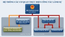 Hướng dẫn thủ tục hợp pháp hóa lãnh sự