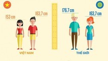 Chiều cao của người Việt Nam so với trung bình thế giới.