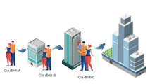 Giải pháp "Nhà đổi Nhà" giúp rút ngắn quá trình nâng cấp chỗ ở. Đồ họa: Masterise Homes.