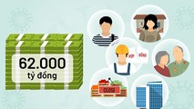 Thắc mắc về gói hỗ trợ 62.000 tỷ: Gọi 111