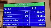 Quốc hội miễn nhiệm Bộ trưởng Khoa học và Công nghệ và Thống đốc Ngân hàng Nhà nước