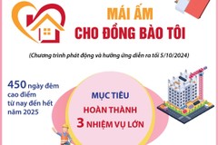 450 ngày xóa nhà tạm, nhà dột nát trên phạm vi cả nước