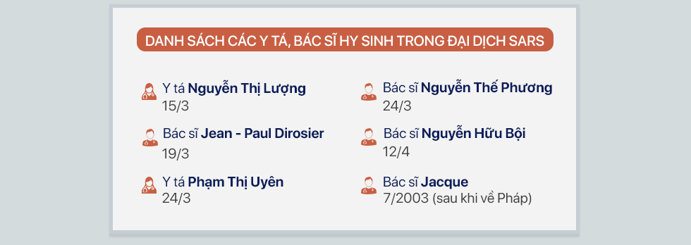 Nữ y tá Viá»t Nam và câu nói cá»§a phóng viên quá»c tế: Tất cả những ngưá»i phải thá» máy không má»t ai sá»ng sót! - Ảnh 10.