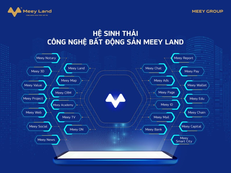 Hệ sinh thái công nghệ bất động sản Meey Land bao gồm 26 sản phẩm/ứng dụng phục vụ đắc lực cho quá trình chuyển đổi số ngành bất động sản