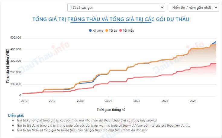 Một công ty liên tiếp trúng nhiều gói thầu tại Tuyên Quang?