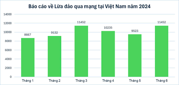 Nguồn: http://chongluadao.vn/