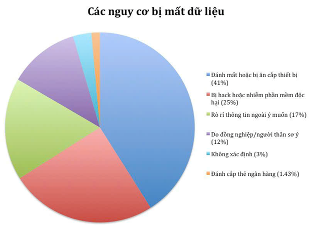 Nguồn: edata.it-care.vn