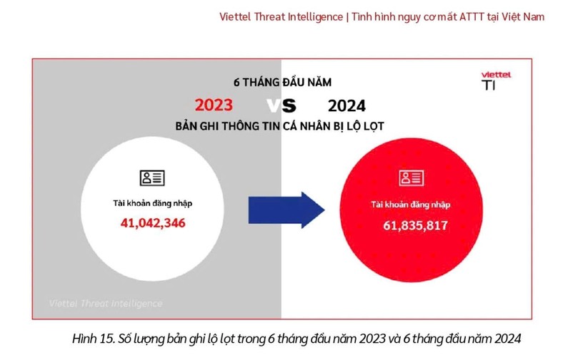 Bản ghi thông tin cá nhân bị lộ lọt (Ảnh: Viettel)