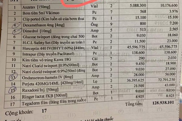 Bác sĩ BV K lên tiếng về đơn thuốc ung thư gần 130 triệu Bác sĩ BV K lên tiếng về đơn thuốc ung thư gần 130 triệu