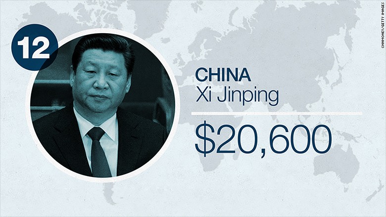 Lương Tổng thống Putin chỉ bằng 1/4 lương Tổng thống Obama