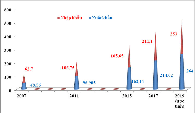 10 sự kiện nổi bật của Hải quan Việt Nam năm 2019 10 su kien noi bat cua hai quan viet nam nam 2019