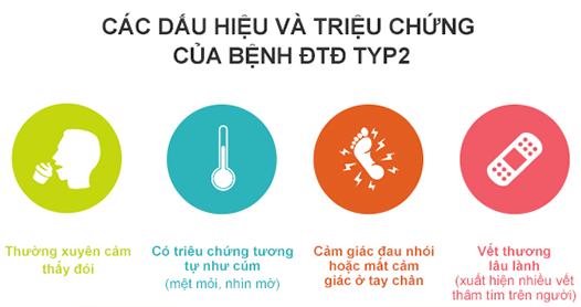 Chế độ ăn uống và bệnh đái tháo đường ảnh 3