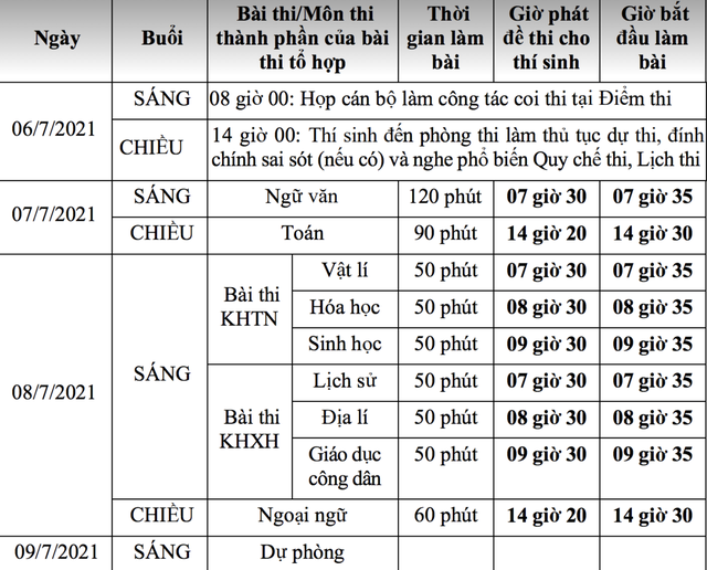 Bộ GDĐT công bố lịch thi tốt nghiệp THPT 2021 - 1 Bộ GDĐT công bố lịch thi tốt nghiệp THPT 2021 - 1