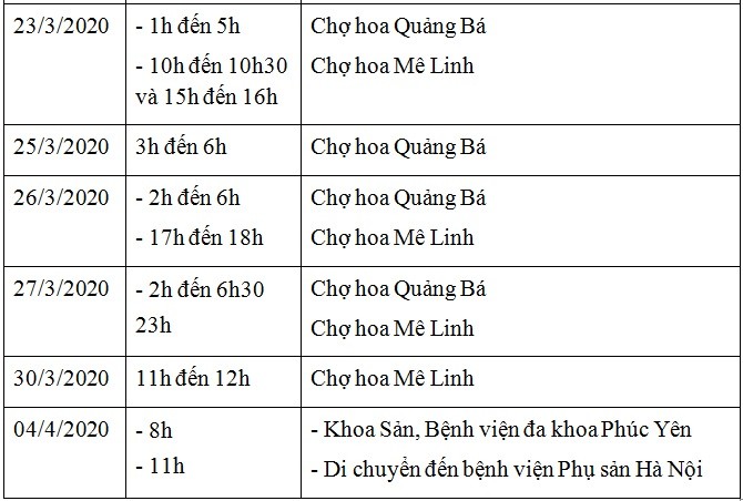 Khẩn: Ai tiếp xúc với bệnh nhân số 243 tại các địa điểm dưới đây cần liên hệ ngay với cơ sở y tế ảnh 3