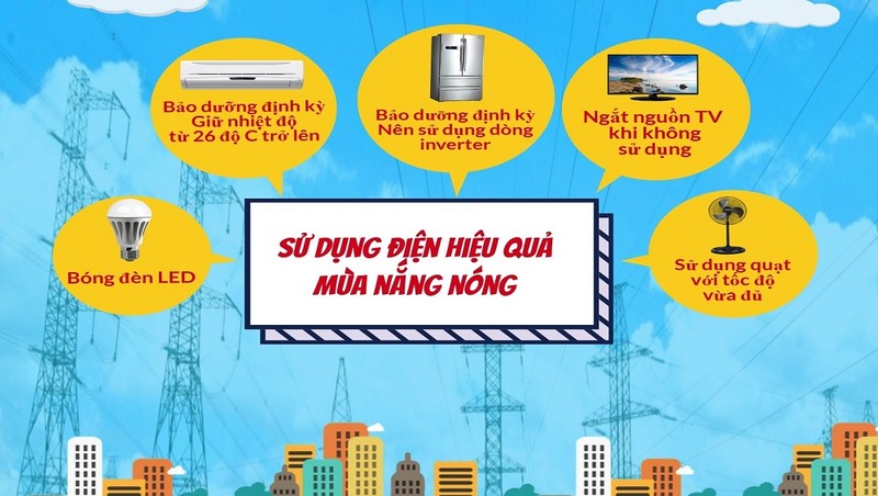 Các cách hiệu quả sử dụng thiết bị điện.