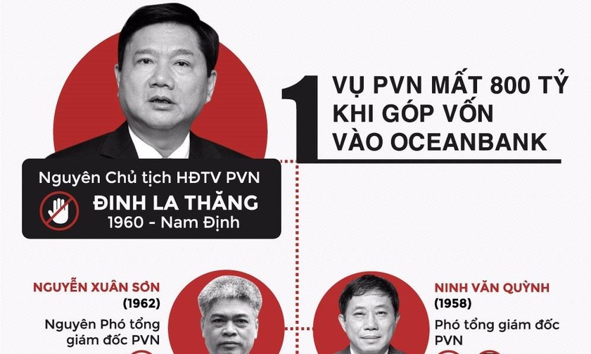 Ông Đinh La Thăng và các mắt xích trong 2 vụ án