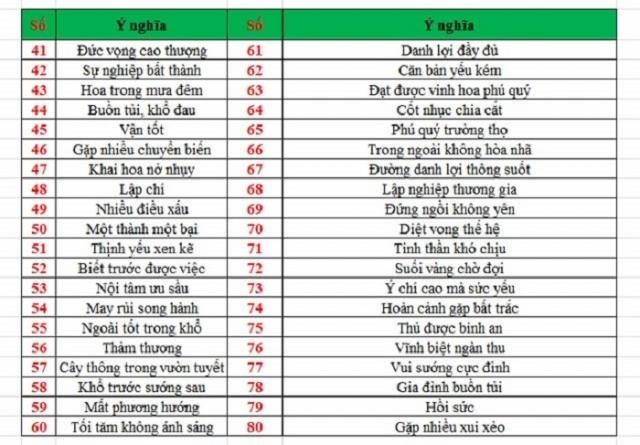  Một biển số xe toàn con số tưởng rất xấu nhưng lại mang nghĩa tài lộc đầy nhà và cách tính biển số xe đẹp theo phong thủy 