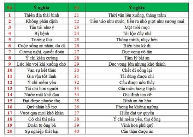  Một biển số xe toàn con số tưởng rất xấu nhưng lại mang nghĩa tài lộc đầy nhà và cách tính biển số xe đẹp theo phong thủy 