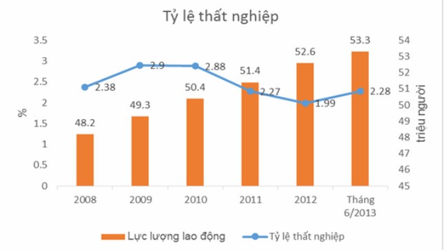 Trở thành nhà tuyển dụng hàng đầu: Áp lực cho doanh nghiệp Việt