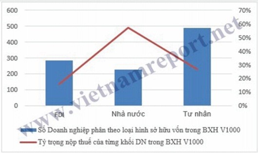 Nguồn: Vietnam Report