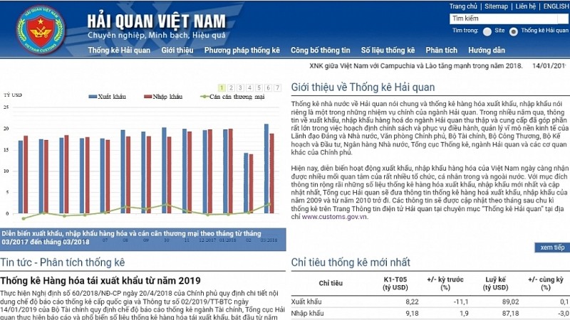 Giao diện chuyên trang Thống kê Hải quan.