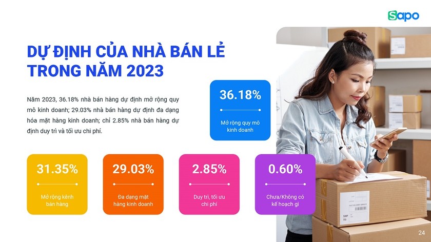 Ngành bán lẻ khởi sắc trong năm 2022