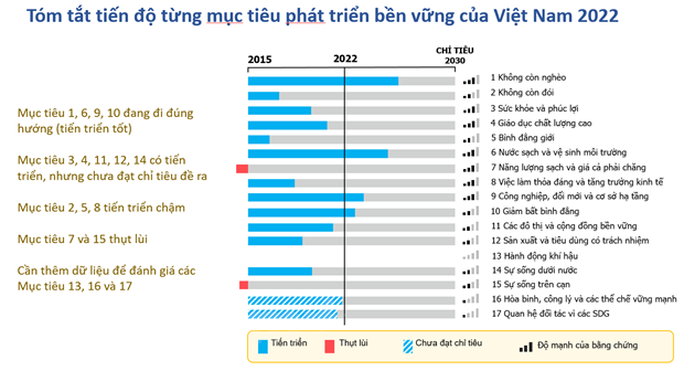 Tăng tốc thực hiện mục tiêu phát triển bền vững: Không còn thời gian để 'chần chừ'