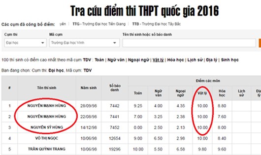 Tra cứu điểm thi em Hùng có 10 điểm môn Vật lý nhưng lại 0 điểm môn Toán