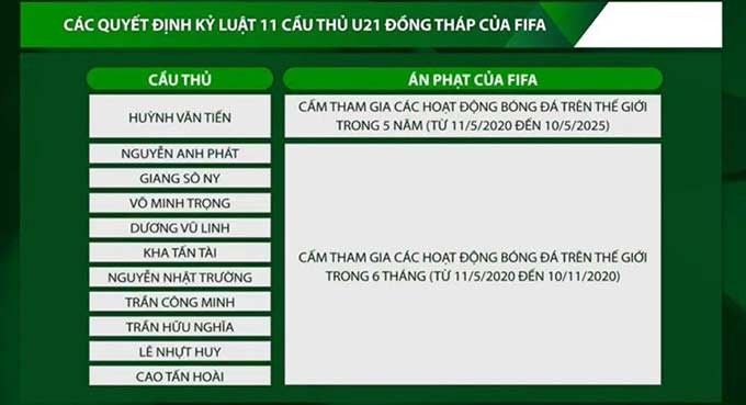 Danh sách các cầu thủ trẻ Đồng Tháp bị cấm thi đấu