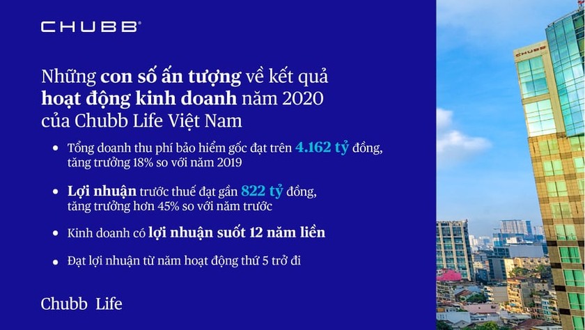 Những con số tăng trưởng ấn tượng của Chubb Life Việt Nam.