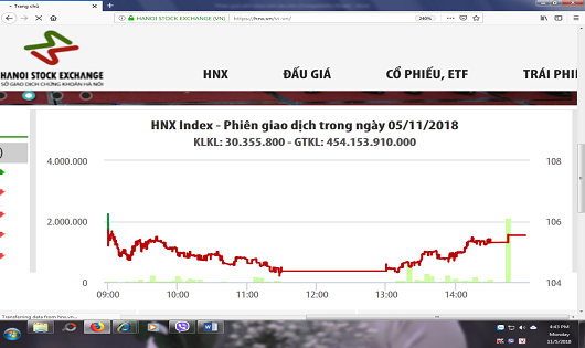 241 lệnh giao dịch trong ngày đầu triển khai phiên khớp lệnh sau giờ tại HNX