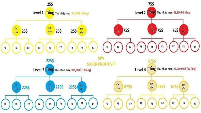 Ma trận hoa hồng đa cấp khiến nhiều người vì lòng tham mà dính bẫy.