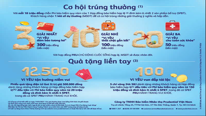 Cơ cấu giải thưởng của Chương trình.