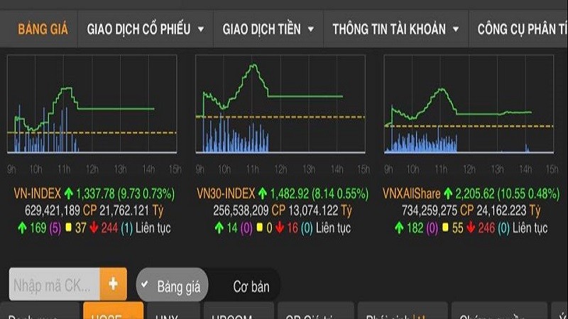 Đồ thị giao dịch sáng ngày 1/6.