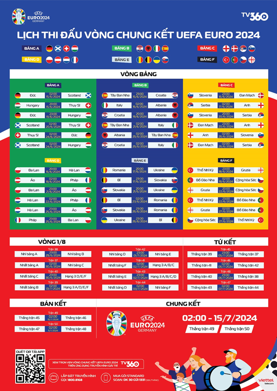 20 ngày đếm ngược chờ vòng chung kết EURO 2024 bùng nổ tại Đức Báo