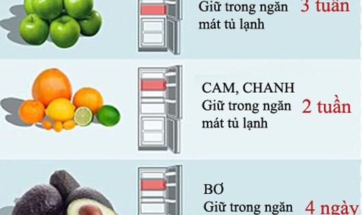 'Hạn cuối' bảo quản các loại thực phẩm trong tủ lạnh