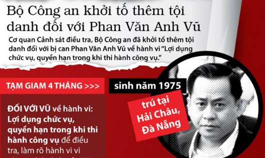 Khởi tố thêm tội danh đối với Phan Văn Anh Vũ