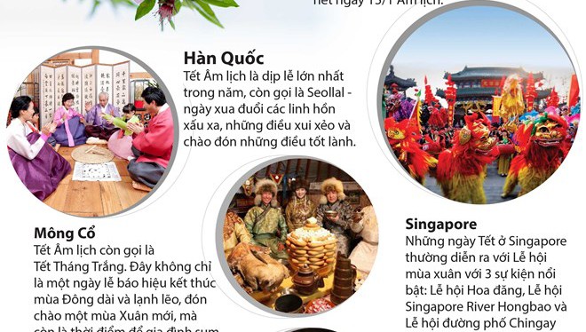 Những nước nào trên thế giới đón Tết Âm lịch như Việt Nam?