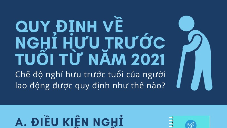 Chế độ nghỉ hưu trước tuổi từ năm 2021