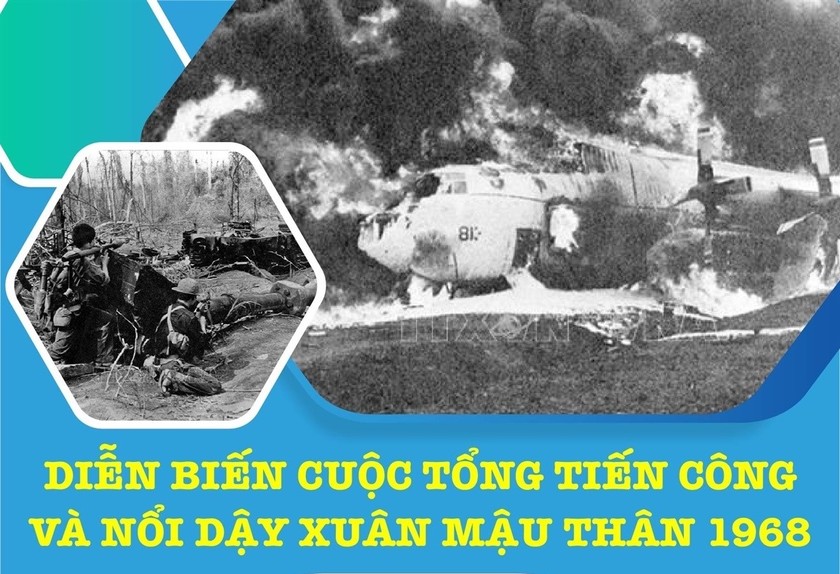 Diễn biến cuộc Tổng tiến công và nổi dậy Xuân Mậu Thân 1968