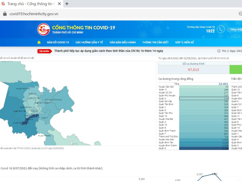 Cổng thông tin COVID-19 TP HCM (https://covid.tphcm.gov.vn).