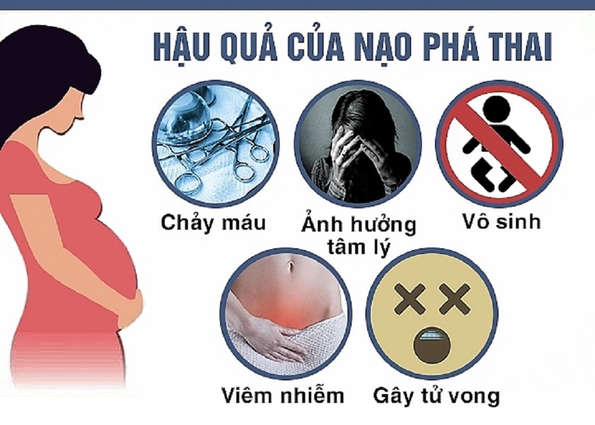 Báo động tình trạng phá thai ở học sinh, sinh viên