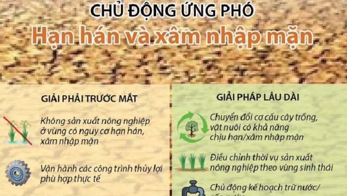 Cảnh báo hạn hán nghiêm trọng mùa khô 2019 - 2020